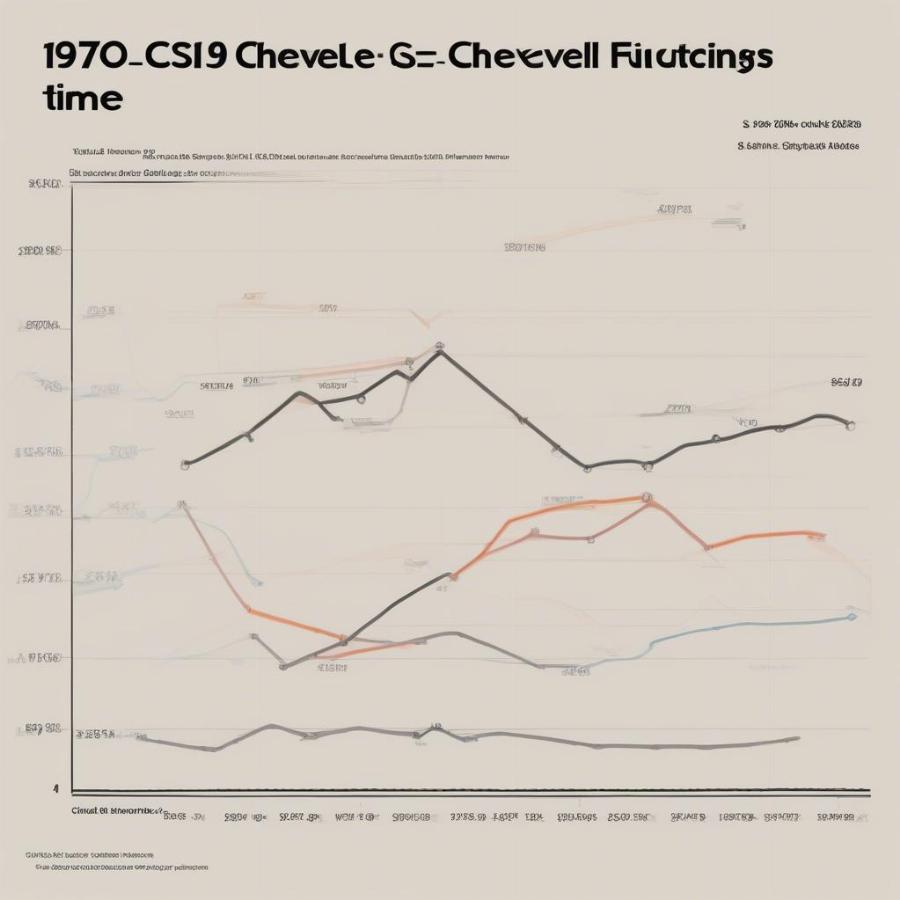 1970 Chevelle SS Market Trends and Valuation