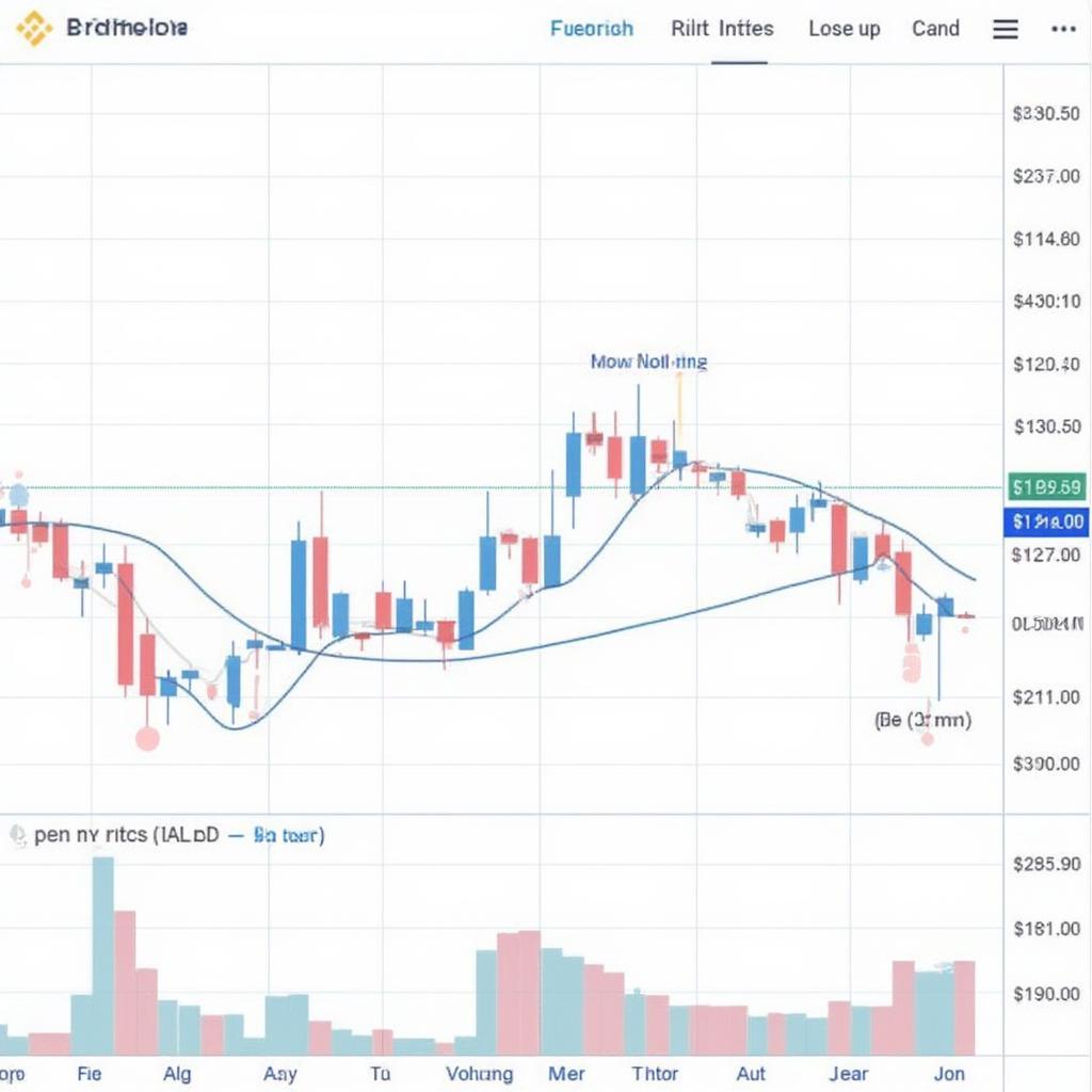 binance candlestick chart details