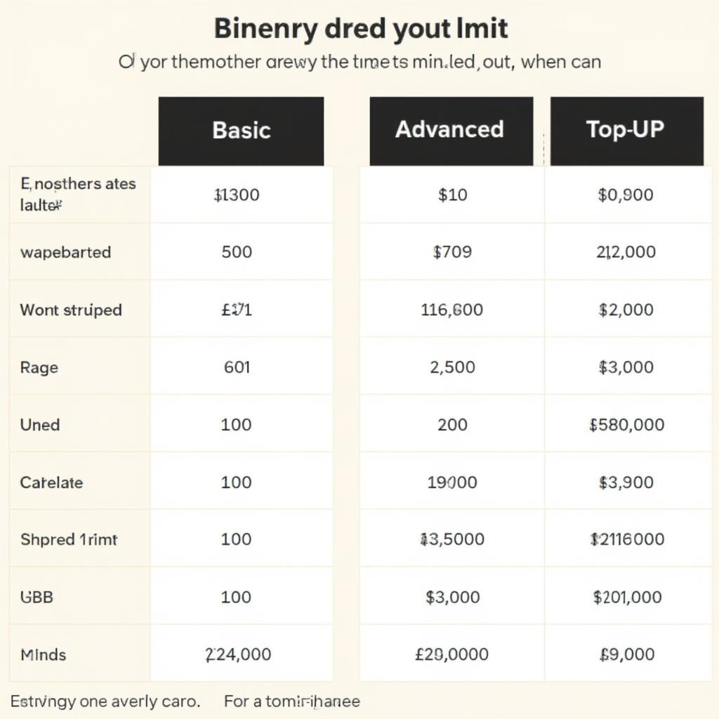 Binance Card Limits Comparison Table