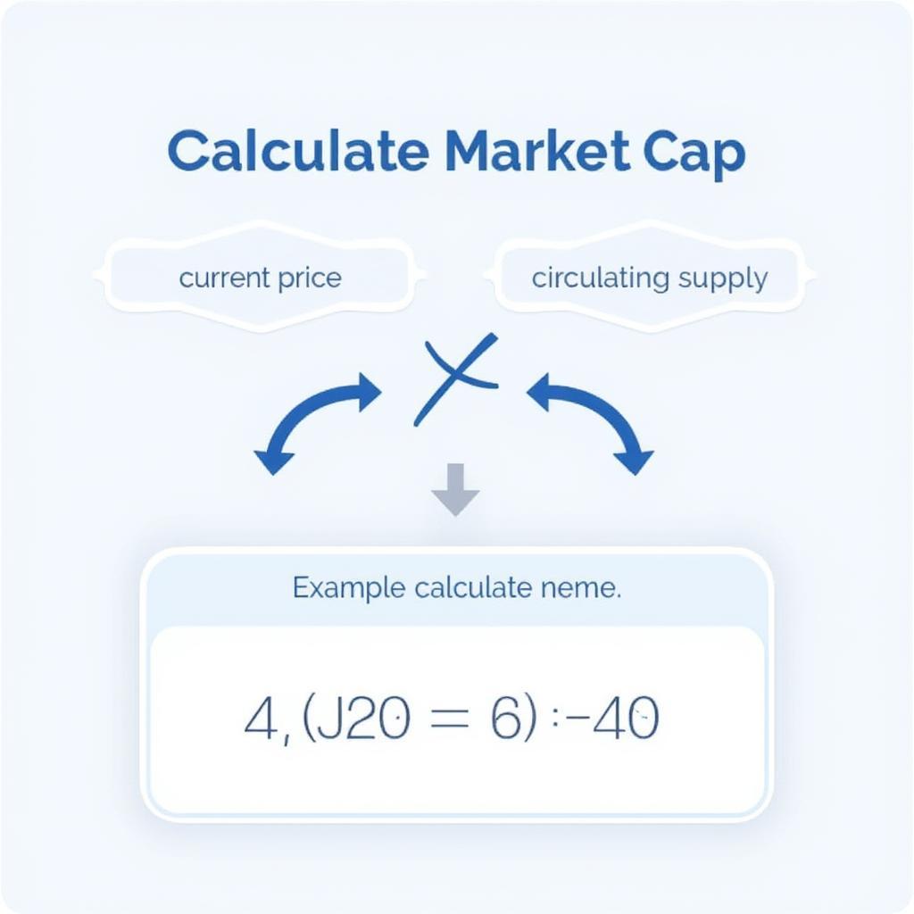 cryptocurrency cap calculation