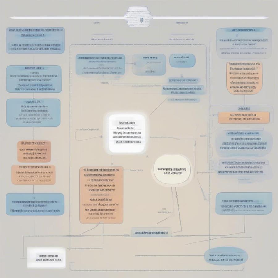 Ethical Embedded AI Development