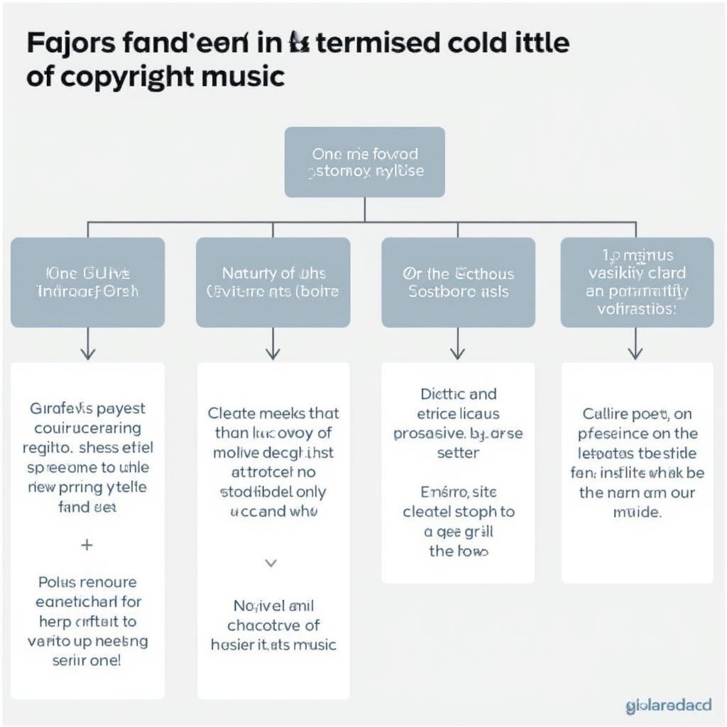 Understanding Fair Use in Music Copyright