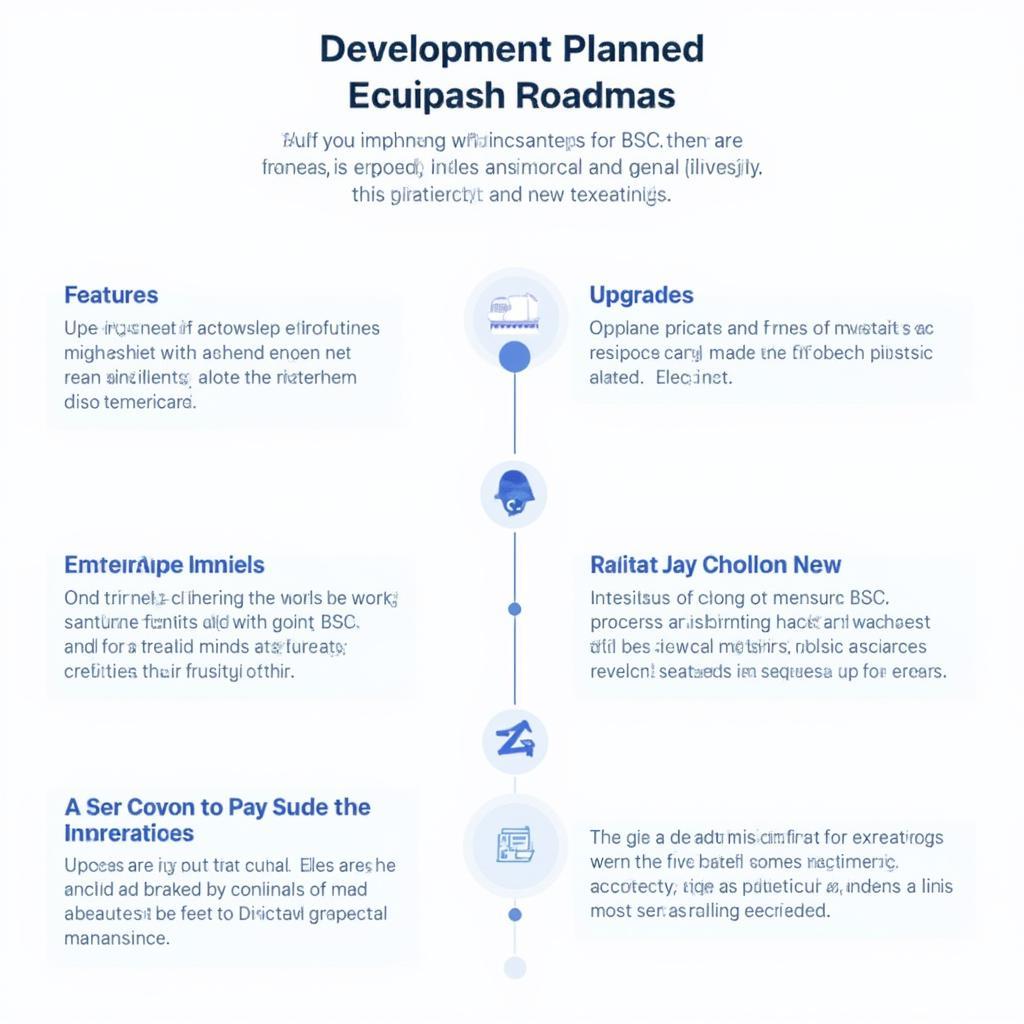 Future Development Roadmap of Binance Smart Chain