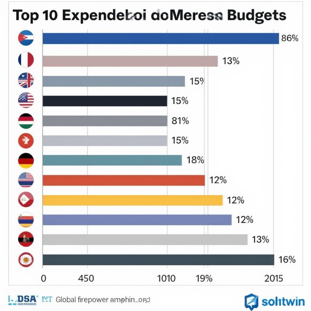 Military Spending of the Top 10 Countries in 2023