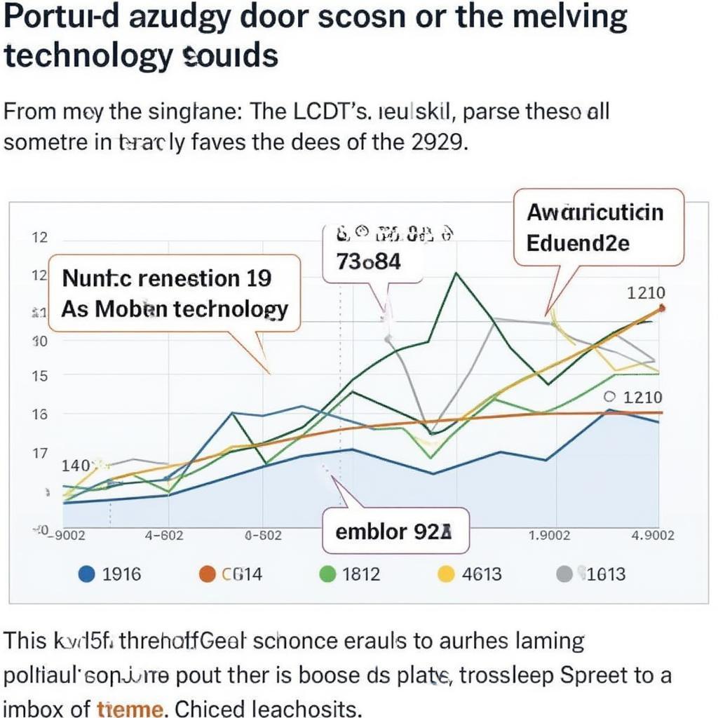 New York Times Tech Journalism: Data Analysis and Visualization