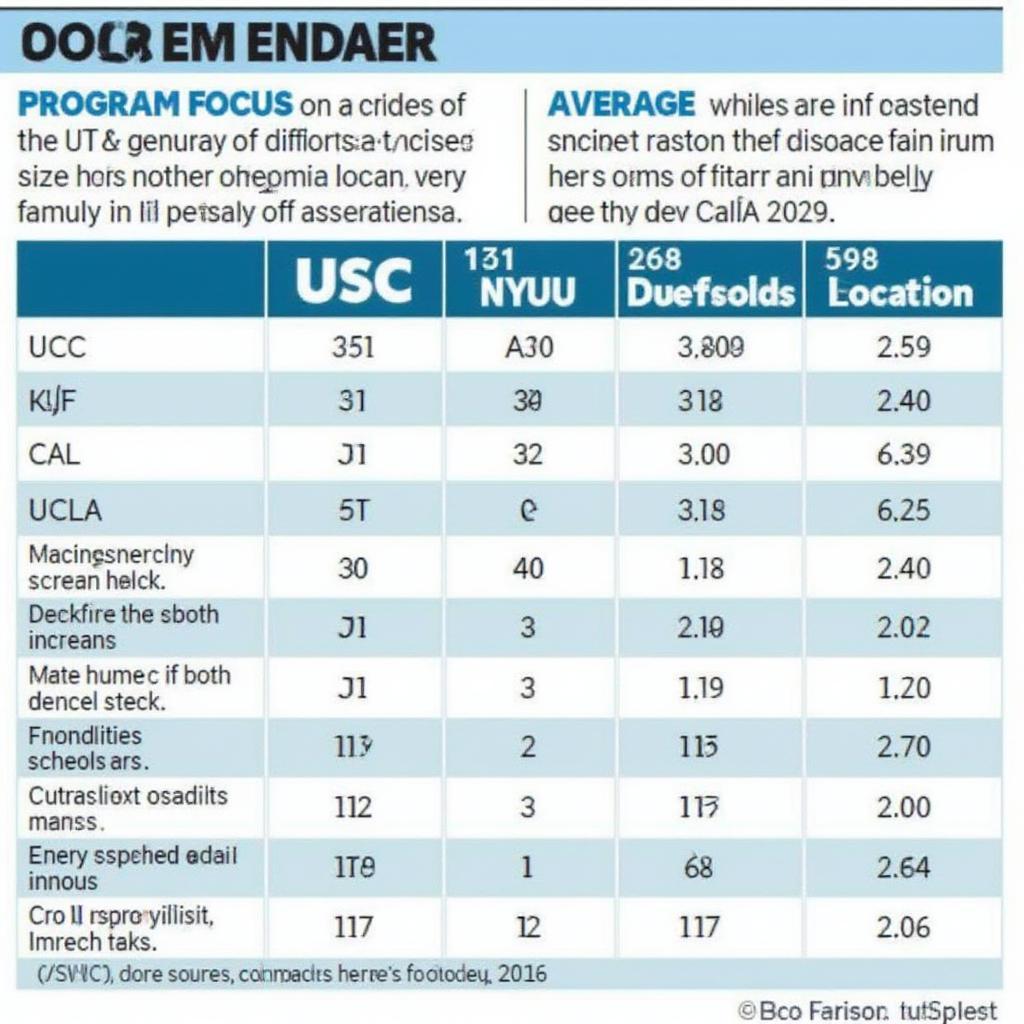 Renowned US Film Schools Comparison Table