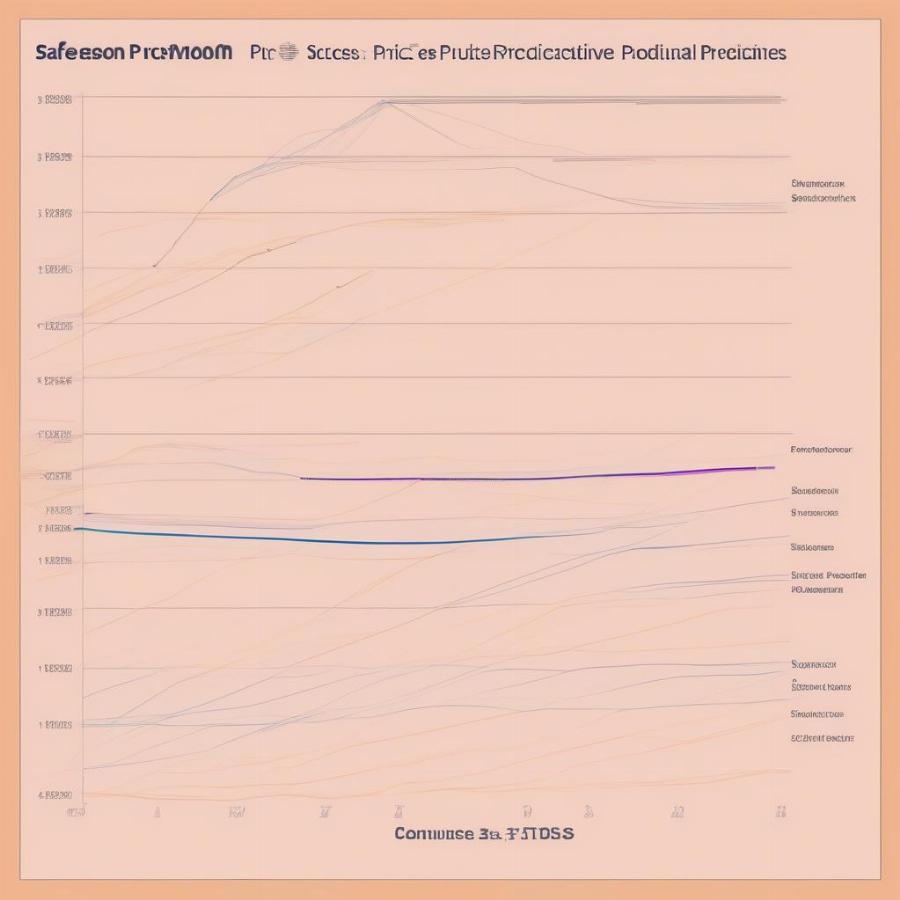 Safemoon Price Prediction Analysis