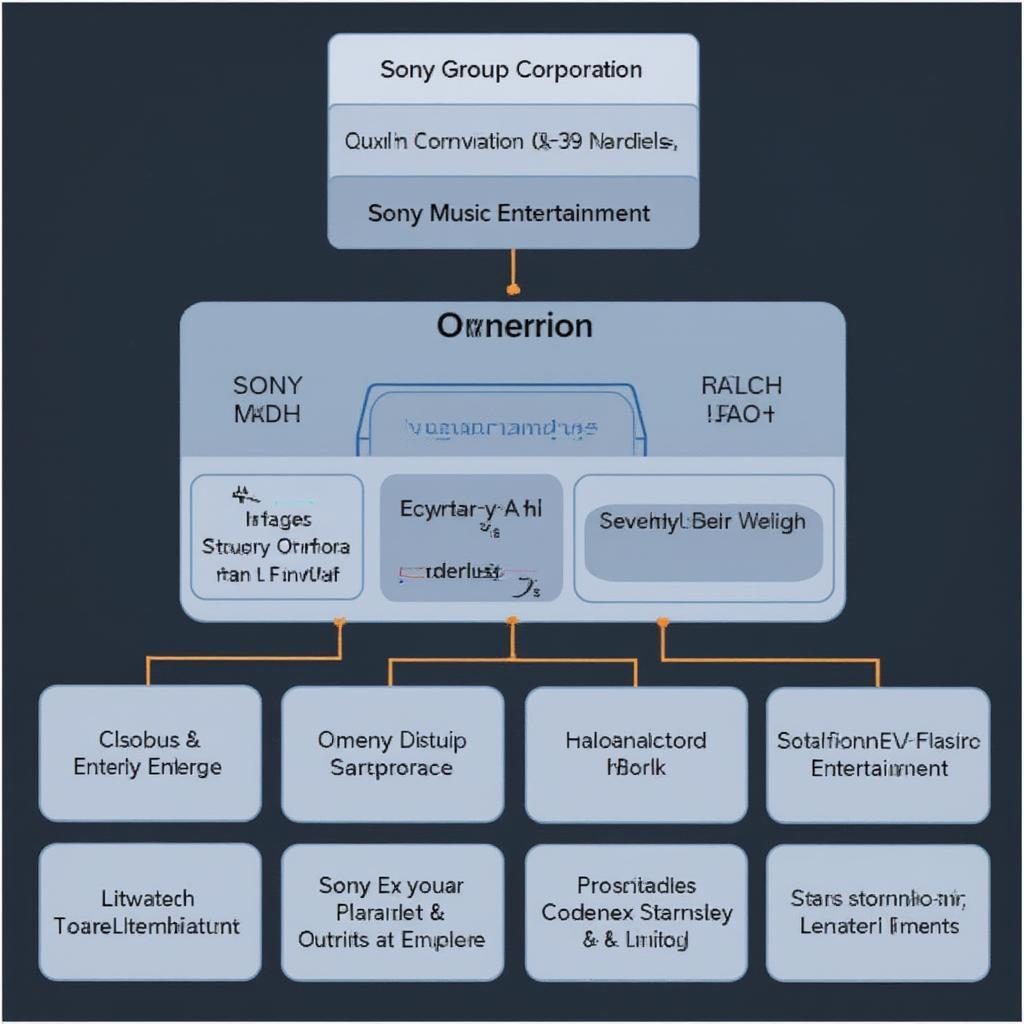 Sony Music Corporate Structure Diagram