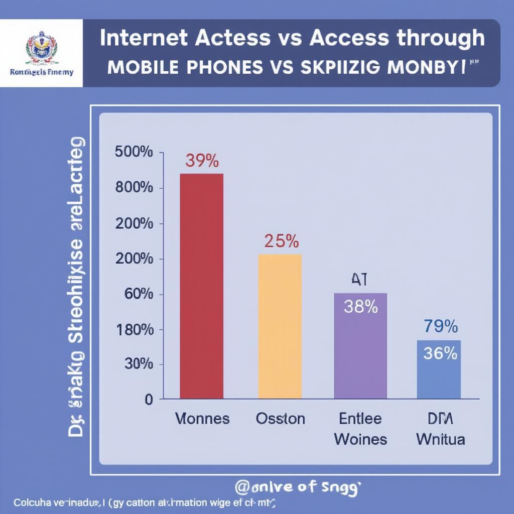 sri lankan mobile tech usage