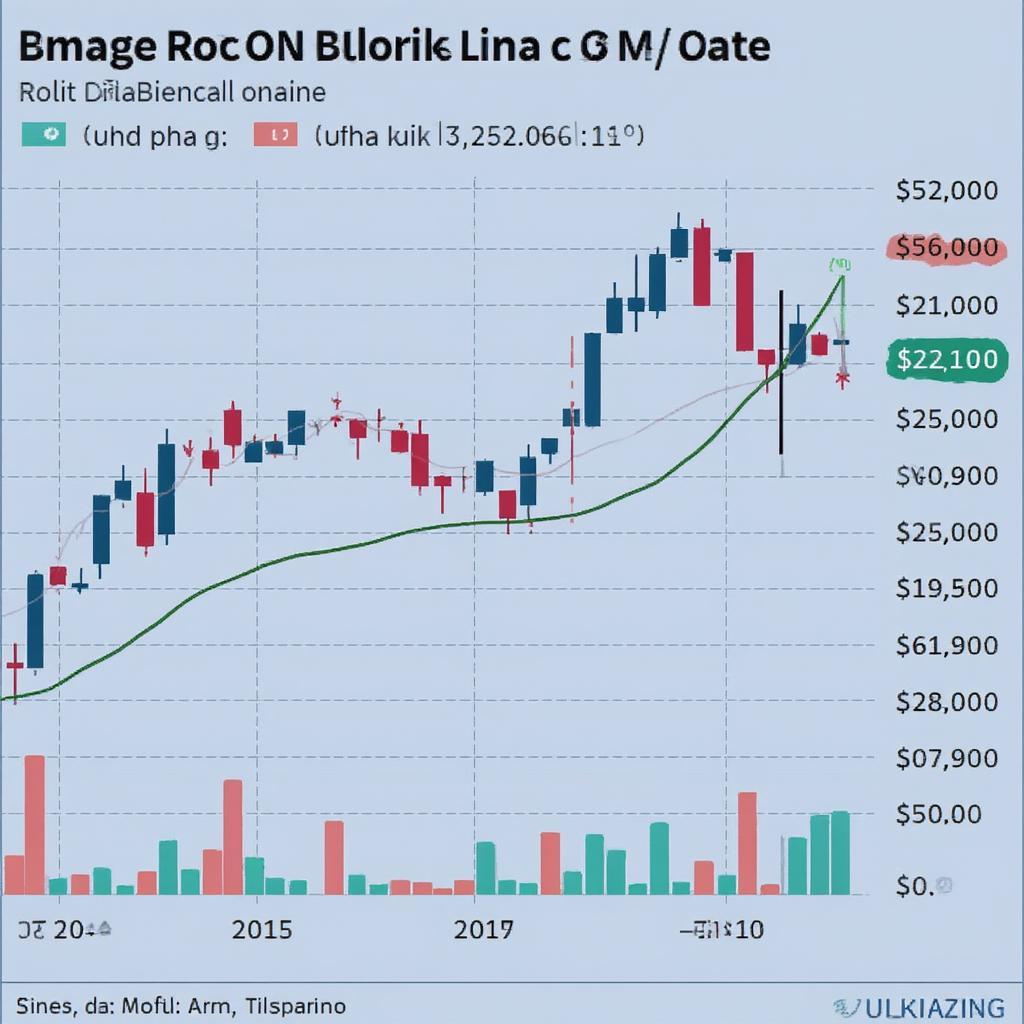 syscoin usdt trading chart binance