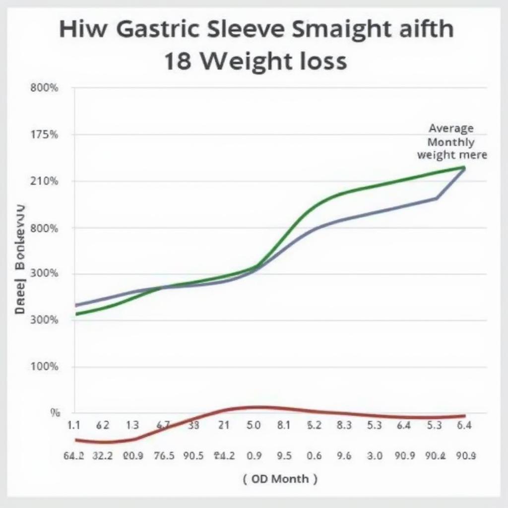 Weight Loss Chart After Gastric Sleeve