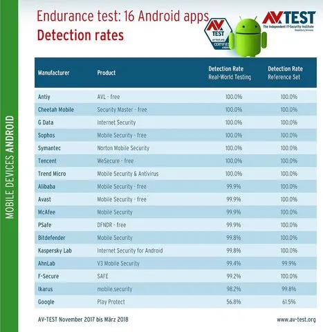 16 Apps im Ausdauertest – Erkennung