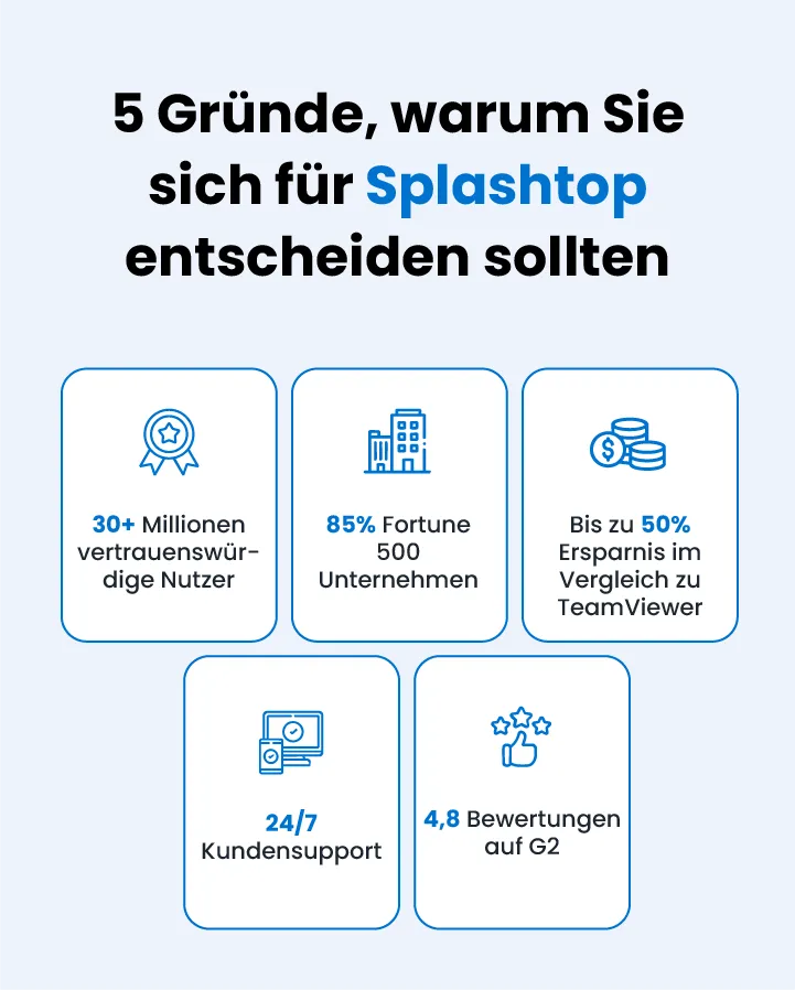 5 Reasons why you should choose Splashtop