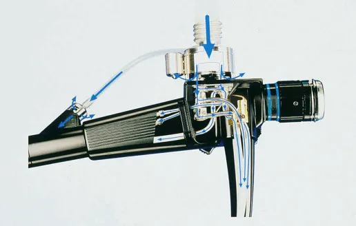 Abb. 5.5: Schematische Darstellung des Kanalsystems eines flexiblen Endoskops (Olympus)