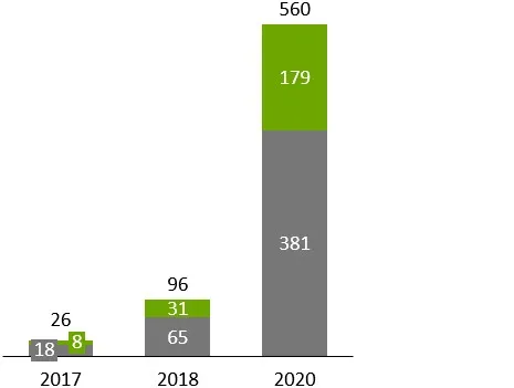 Aktualisiertes think-cell Diagramm beim Ausblenden von Tabellenzellen in externer Excel-Datenquelle