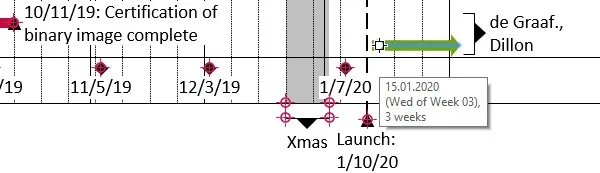 Anchoring items in think-cell Gantt chart