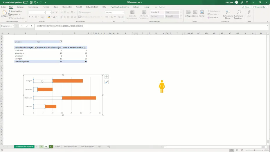 Animation: Icons für Piktogramme in Excel Diagramm einfügen für Kennzahlen-Dashboard