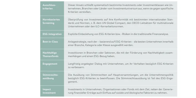 Anlagestrategien im Überblick