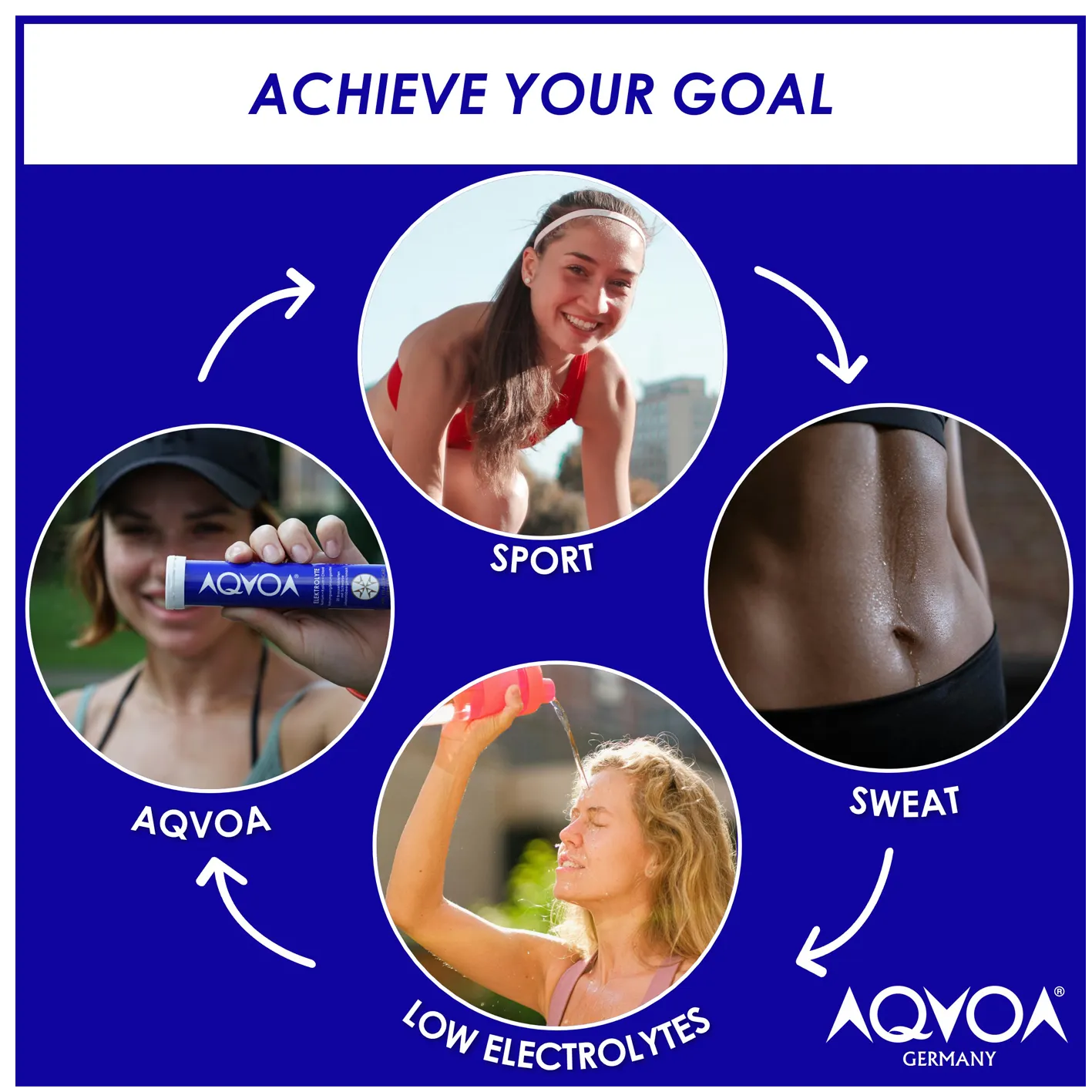 AQVOA Elektrolytgetränk für Sportler – Kleine Darstellung