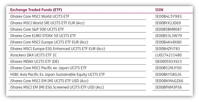 Auswahl der verfügbaren ETFs bei der ERGO Rente Balance für die private Altersvorsorge
