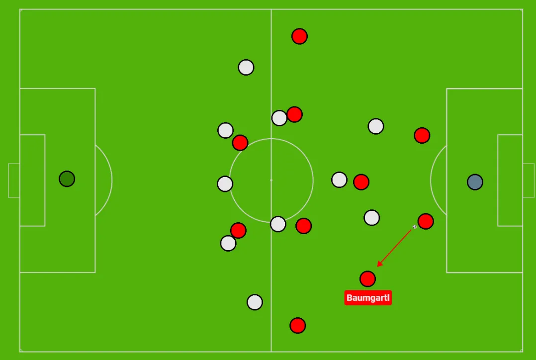 Baumgartl Union Berlin