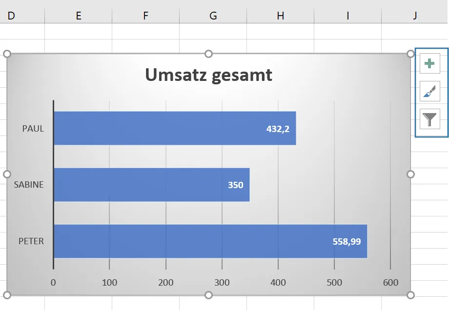 Bearbeitbare Diagramme in Excel