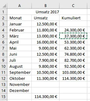 Beispiel einer fertig formatierten Excel-Tabelle mit Umsatzdaten pro Monat und Gesamtsumme.