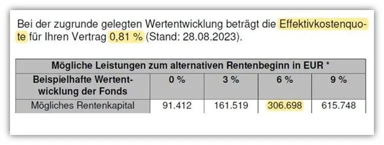 Beispiel für den Vergleich der Effektivkosten einer fondsgebundenen Rentenversicherung mit einer niedrigeren Ablaufleistung trotz geringerer Effektivkosten.
