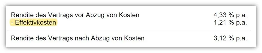 Beispiel für die Ausweisung der Effektivkosten der Condor fondsgebundene Rentenversicherung mit einer Rendite vor Abzug der Kosten von 4,33 %.