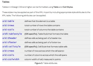 Beispiel für Tabellensyntax von Cari Jansen