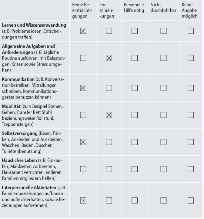 Beispielhafte Beurteilung langfristiger Beeinträchtigungen nach S0051