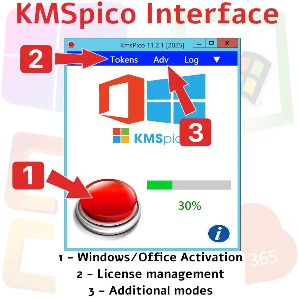Benutzeroberfläche von KMSpico mit Hauptfunktionen und Aktivierungsbuttons