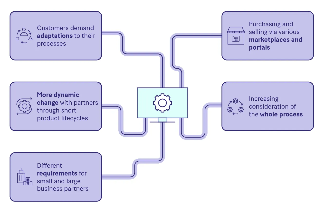 Bild von der Partnerschaft zwischen Lexware und Unifiedpost Group
