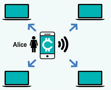 Bitcoin Transaktion Schritt 1