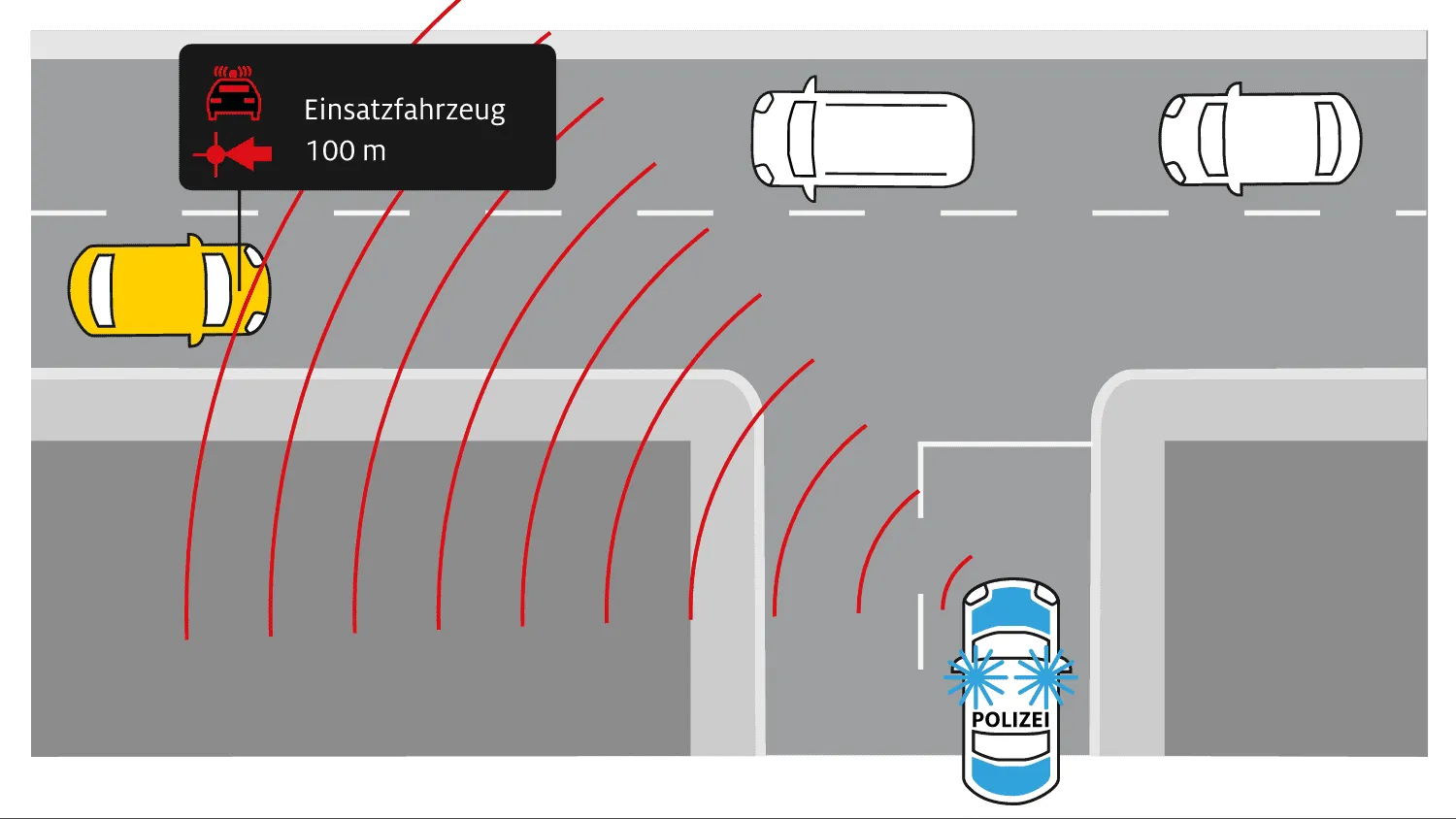 Car2X-System warnt vor verdecktem Einsatzfahrzeug an einer Kreuzung