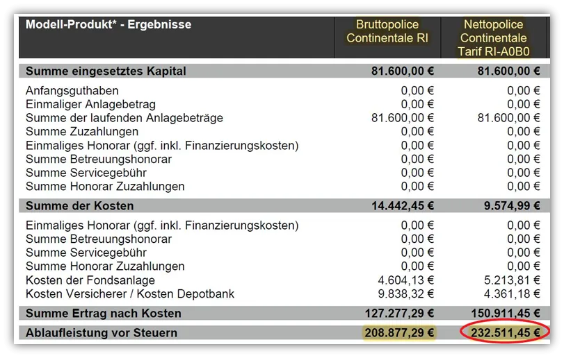 Continentale Rentenversicherung Nettopolice vs. Bruttopolice Vergleich 
