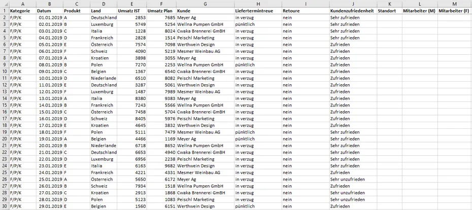 Datenaufbereitung für Pivottabellen in Excel für Kennzahlen