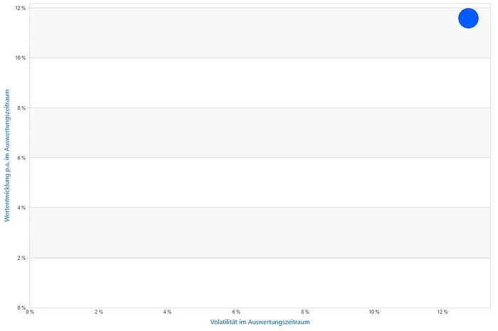 Debeka Lebensversicherung Alternative