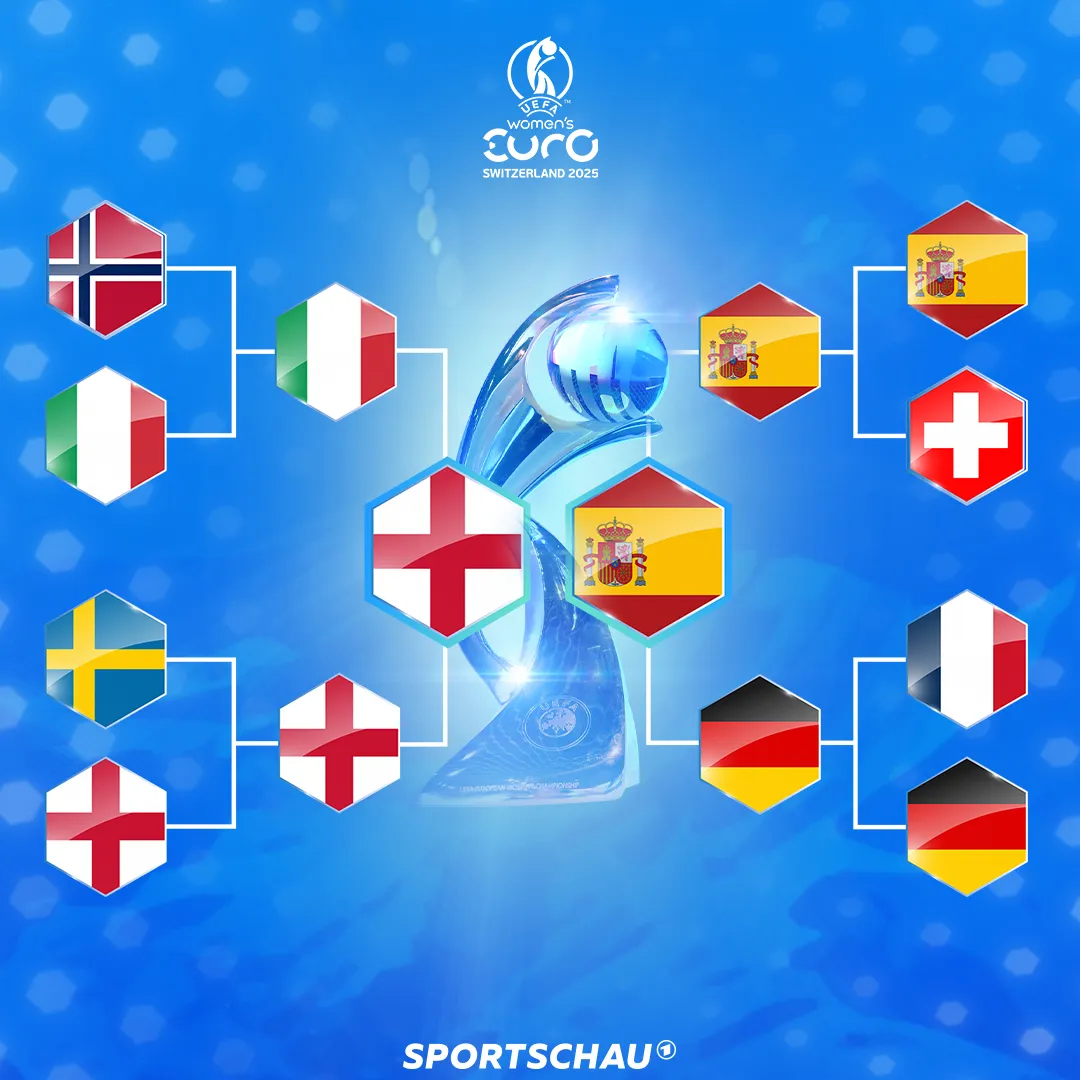 Der Turnierbaum der Frauen-EM mit den Finalisten
