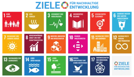 Die 17 Ziele für nachhaltige Entwicklung als farbige Quadrate mit Symbolen und deutschen Titeln, darunter keine Armut, kein Hunger, Gesundheit, Bildung, Gleichheit, sauberes Wasser, Klimaschutz, Leben unter Wasser und Partnerschaften.