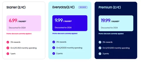 DIe verschiedenen Abo-Modelle für die Plutus Kreditkarte