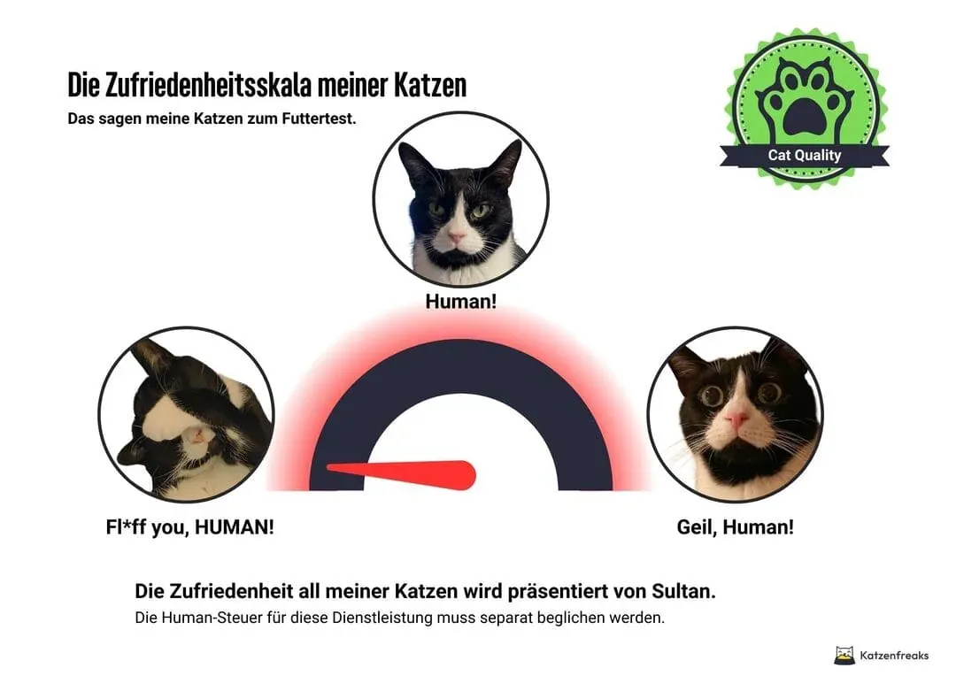 Die Zufriedenheit meiner Katzen mit Shelma Katzenfutter: eine Skala von "Mensch!" bis "Geil, Mensch!" zeigt auf "Flff dich, MENSCH!", was die geringe Zufriedenheit ausdrückt.
