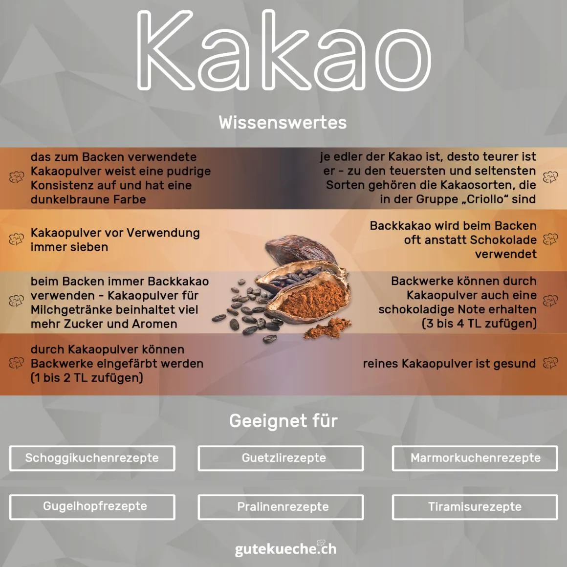 Dunkles Kakaopulver in einer Schale, eine essenzielle Zutat für zahlreiche Backwaren