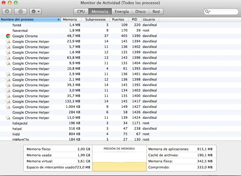 Ein Screenshot der Aktivitätsanzeige von macOS, der den hohen CPU- und Speicherdurchsatz von Google Chrome Helper Prozessen zeigt.