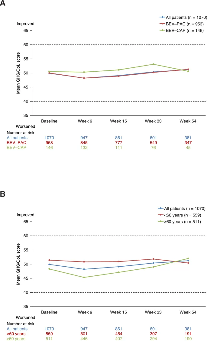 Eine bunte Auslage auf einem deutschen Bauernmarkt, wo frisches, saisonales Obst, Gemüse und regionale Spezialitäten angeboten werden, die die Grundlage für bewusstes Avanti Essen bilden.