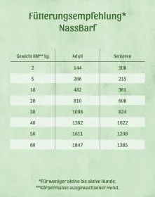 Eine geöffnete Dose mit Zucchini, Brokkoli und Spinat Futter für Hunde