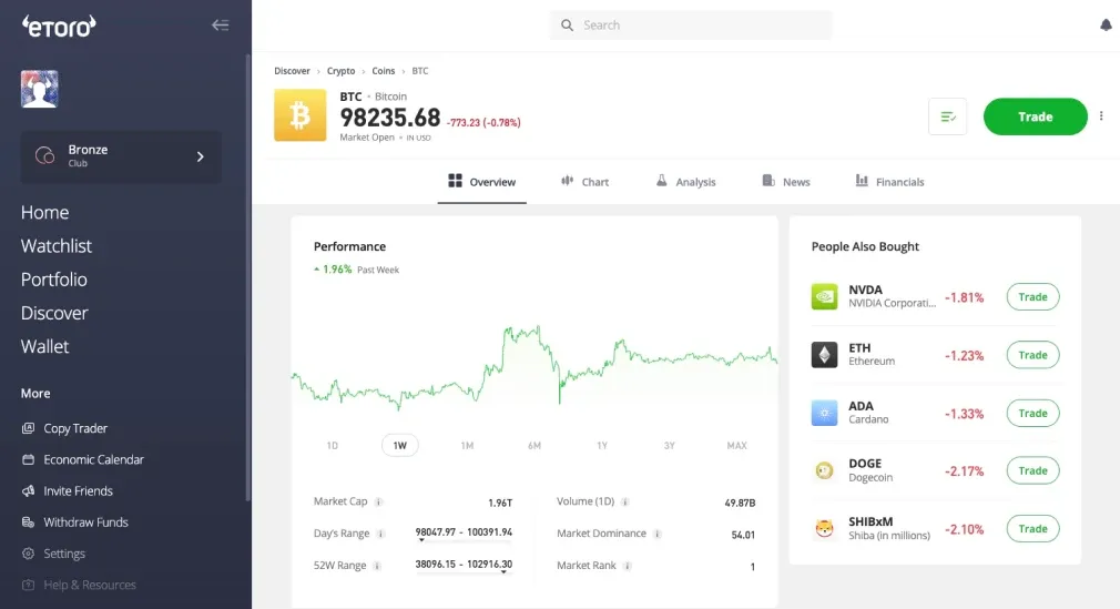 Eine Person, die am Computer sitzt und auf einem Bildschirm eine Krypto-Trading-Plattform betrachtet.