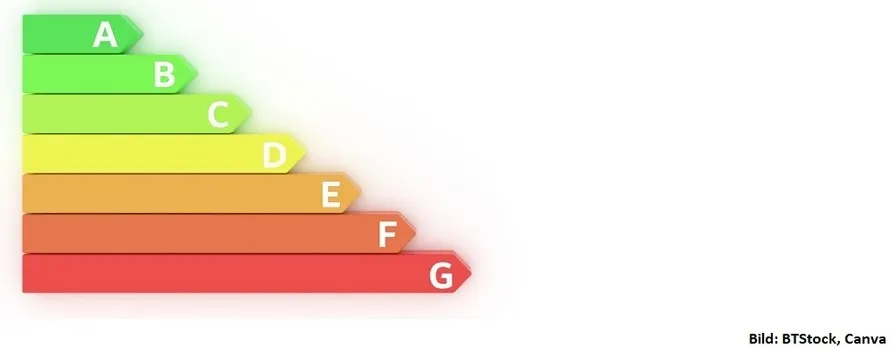 Energieeffizienzlabel