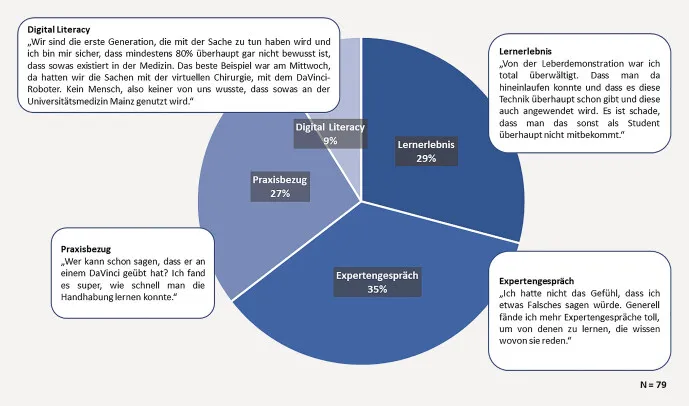 Ergebnisse der qualitativen Evaluation anhand semistrukturierter Interviews
